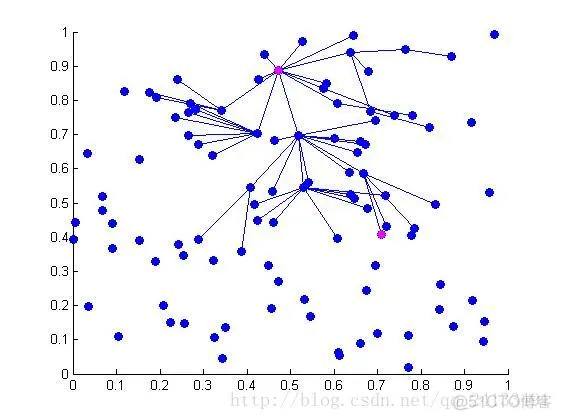 SPIN Routing Algorithm_无线传感器网络_03